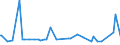 KN 29053100 /Exporte /Einheit = Preise (Euro/Tonne) /Partnerland: Sierra Leone /Meldeland: Europäische Union /29053100:Ethylenglykol `ethandiol`