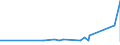 KN 29053100 /Exporte /Einheit = Preise (Euro/Tonne) /Partnerland: Liberia /Meldeland: Eur27_2020 /29053100:Ethylenglykol `ethandiol`