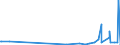 KN 29053100 /Exporte /Einheit = Preise (Euro/Tonne) /Partnerland: Togo /Meldeland: Eur27_2020 /29053100:Ethylenglykol `ethandiol`