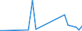 KN 29053100 /Exporte /Einheit = Preise (Euro/Tonne) /Partnerland: Ruanda /Meldeland: Eur27_2020 /29053100:Ethylenglykol `ethandiol`