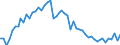 CN 29053200 /Exports /Unit = Prices (Euro/ton) /Partner: United Kingdom(Excluding Northern Ireland) /Reporter: Eur27_2020 /29053200:Propylene Glycol `propane-1,2-diol`