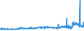 KN 29053200 /Exporte /Einheit = Preise (Euro/Tonne) /Partnerland: Luxemburg /Meldeland: Eur27_2020 /29053200:Propylenglykol `propan-1,2-diol`