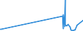 KN 29053200 /Exporte /Einheit = Preise (Euro/Tonne) /Partnerland: Ceuta /Meldeland: Eur27_2020 /29053200:Propylenglykol `propan-1,2-diol`