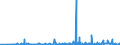 KN 29053200 /Exporte /Einheit = Preise (Euro/Tonne) /Partnerland: Island /Meldeland: Eur27_2020 /29053200:Propylenglykol `propan-1,2-diol`