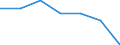 KN 29053200 /Exporte /Einheit = Preise (Euro/Tonne) /Partnerland: Schweiz /Meldeland: Eur27 /29053200:Propylenglykol `propan-1,2-diol`