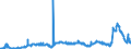 KN 29053200 /Exporte /Einheit = Preise (Euro/Tonne) /Partnerland: Schweiz /Meldeland: Eur27_2020 /29053200:Propylenglykol `propan-1,2-diol`