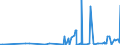 KN 29053200 /Exporte /Einheit = Preise (Euro/Tonne) /Partnerland: Andorra /Meldeland: Eur27_2020 /29053200:Propylenglykol `propan-1,2-diol`