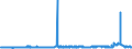 KN 29053200 /Exporte /Einheit = Preise (Euro/Tonne) /Partnerland: Estland /Meldeland: Eur27_2020 /29053200:Propylenglykol `propan-1,2-diol`