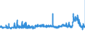 KN 29053200 /Exporte /Einheit = Preise (Euro/Tonne) /Partnerland: Lettland /Meldeland: Eur27_2020 /29053200:Propylenglykol `propan-1,2-diol`