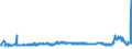 CN 29053200 /Exports /Unit = Prices (Euro/ton) /Partner: Belarus /Reporter: Eur27_2020 /29053200:Propylene Glycol `propane-1,2-diol`