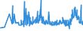 KN 29053200 /Exporte /Einheit = Preise (Euro/Tonne) /Partnerland: Moldau /Meldeland: Eur27_2020 /29053200:Propylenglykol `propan-1,2-diol`