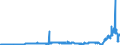 KN 29053200 /Exporte /Einheit = Preise (Euro/Tonne) /Partnerland: Russland /Meldeland: Eur27_2020 /29053200:Propylenglykol `propan-1,2-diol`