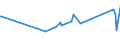 KN 29053200 /Exporte /Einheit = Preise (Euro/Tonne) /Partnerland: Turkmenistan /Meldeland: Europäische Union /29053200:Propylenglykol `propan-1,2-diol`