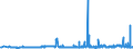 KN 29053200 /Exporte /Einheit = Preise (Euro/Tonne) /Partnerland: Usbekistan /Meldeland: Eur27_2020 /29053200:Propylenglykol `propan-1,2-diol`