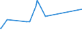 KN 29053200 /Exporte /Einheit = Preise (Euro/Tonne) /Partnerland: Tadschikistan /Meldeland: Europäische Union /29053200:Propylenglykol `propan-1,2-diol`