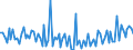 KN 29053200 /Exporte /Einheit = Preise (Euro/Tonne) /Partnerland: Serb.-mont. /Meldeland: Eur15 /29053200:Propylenglykol `propan-1,2-diol`