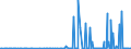 CN 29053200 /Exports /Unit = Prices (Euro/ton) /Partner: Kosovo /Reporter: Eur27_2020 /29053200:Propylene Glycol `propane-1,2-diol`