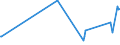 KN 29053200 /Exporte /Einheit = Preise (Euro/Tonne) /Partnerland: Mauretanien /Meldeland: Eur27_2020 /29053200:Propylenglykol `propan-1,2-diol`