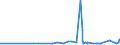 KN 29053200 /Exporte /Einheit = Preise (Euro/Tonne) /Partnerland: Mali /Meldeland: Eur27_2020 /29053200:Propylenglykol `propan-1,2-diol`