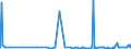 CN 29053200 /Exports /Unit = Prices (Euro/ton) /Partner: Burkina Faso /Reporter: Eur27_2020 /29053200:Propylene Glycol `propane-1,2-diol`