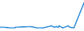 KN 29053200 /Exporte /Einheit = Preise (Euro/Tonne) /Partnerland: Niger /Meldeland: Eur27_2020 /29053200:Propylenglykol `propan-1,2-diol`