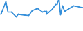 KN 29053200 /Exporte /Einheit = Preise (Euro/Tonne) /Partnerland: Tschad /Meldeland: Europäische Union /29053200:Propylenglykol `propan-1,2-diol`