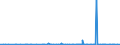 CN 29053200 /Exports /Unit = Prices (Euro/ton) /Partner: Cape Verde /Reporter: Eur27_2020 /29053200:Propylene Glycol `propane-1,2-diol`