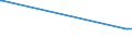 KN 29053200 /Exporte /Einheit = Preise (Euro/Tonne) /Partnerland: Gambia /Meldeland: Europäische Union /29053200:Propylenglykol `propan-1,2-diol`