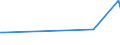 CN 29053200 /Exports /Unit = Prices (Euro/ton) /Partner: Guinea Biss. /Reporter: Eur27_2020 /29053200:Propylene Glycol `propane-1,2-diol`