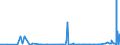 KN 29053200 /Exporte /Einheit = Preise (Euro/Tonne) /Partnerland: Guinea /Meldeland: Eur27_2020 /29053200:Propylenglykol `propan-1,2-diol`