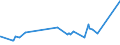 KN 29053200 /Exporte /Einheit = Preise (Euro/Tonne) /Partnerland: Sierra Leone /Meldeland: Europäische Union /29053200:Propylenglykol `propan-1,2-diol`