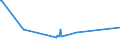 KN 29053200 /Exporte /Einheit = Preise (Euro/Tonne) /Partnerland: Liberia /Meldeland: Eur25 /29053200:Propylenglykol `propan-1,2-diol`