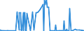 CN 29053200 /Exports /Unit = Prices (Euro/ton) /Partner: Benin /Reporter: Eur27_2020 /29053200:Propylene Glycol `propane-1,2-diol`