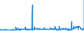 CN 29053200 /Exports /Unit = Prices (Euro/ton) /Partner: Cameroon /Reporter: Eur27_2020 /29053200:Propylene Glycol `propane-1,2-diol`