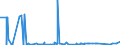 KN 29053200 /Exporte /Einheit = Preise (Euro/Tonne) /Partnerland: Zentralaf.republik /Meldeland: Eur27_2020 /29053200:Propylenglykol `propan-1,2-diol`