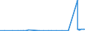 CN 29053200 /Exports /Unit = Prices (Euro/ton) /Partner: Equat.guinea /Reporter: Eur27_2020 /29053200:Propylene Glycol `propane-1,2-diol`