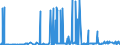 CN 29053200 /Exports /Unit = Prices (Euro/ton) /Partner: Congo (Dem. Rep.) /Reporter: Eur27_2020 /29053200:Propylene Glycol `propane-1,2-diol`