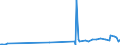 KN 29053200 /Exporte /Einheit = Preise (Euro/Tonne) /Partnerland: Ruanda /Meldeland: Eur27_2020 /29053200:Propylenglykol `propan-1,2-diol`