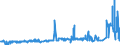 CN 29053920 /Exports /Unit = Prices (Euro/ton) /Partner: Ireland /Reporter: Eur27_2020 /29053920:Butane-1,3-diol