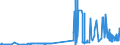 CN 29053920 /Exports /Unit = Prices (Euro/ton) /Partner: Portugal /Reporter: Eur27_2020 /29053920:Butane-1,3-diol