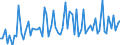 CN 29053920 /Exports /Unit = Prices (Euro/ton) /Partner: United Kingdom(Excluding Northern Ireland) /Reporter: Eur27_2020 /29053920:Butane-1,3-diol