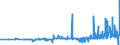 CN 29053920 /Exports /Unit = Prices (Euro/ton) /Partner: Finland /Reporter: Eur27_2020 /29053920:Butane-1,3-diol