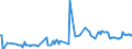 CN 29053920 /Exports /Unit = Prices (Euro/ton) /Partner: Estonia /Reporter: Eur27_2020 /29053920:Butane-1,3-diol