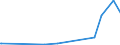 CN 29053920 /Exports /Unit = Prices (Euro/ton) /Partner: Azerbaijan /Reporter: Eur27_2020 /29053920:Butane-1,3-diol