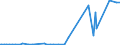 CN 29053920 /Exports /Unit = Prices (Euro/ton) /Partner: Uzbekistan /Reporter: Eur27_2020 /29053920:Butane-1,3-diol