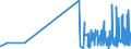 CN 29053920 /Exports /Unit = Prices (Euro/ton) /Partner: Croatia /Reporter: Eur27_2020 /29053920:Butane-1,3-diol