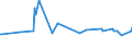 CN 29053920 /Exports /Unit = Prices (Euro/ton) /Partner: Nigeria /Reporter: Eur27_2020 /29053920:Butane-1,3-diol