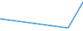 CN 29053920 /Exports /Unit = Prices (Euro/ton) /Partner: Mauritius /Reporter: Eur27_2020 /29053920:Butane-1,3-diol