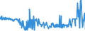 KN 29053930 /Exporte /Einheit = Preise (Euro/Tonne) /Partnerland: Ver.koenigreich /Meldeland: Eur27_2020 /29053930:2,4,7,9-tetramethyldec-5-in-4,7-diol