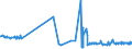 KN 29053930 /Exporte /Einheit = Preise (Euro/Tonne) /Partnerland: Irland /Meldeland: Eur27_2020 /29053930:2,4,7,9-tetramethyldec-5-in-4,7-diol